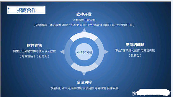 2018年互联网电商1688分销行业为什么创业者