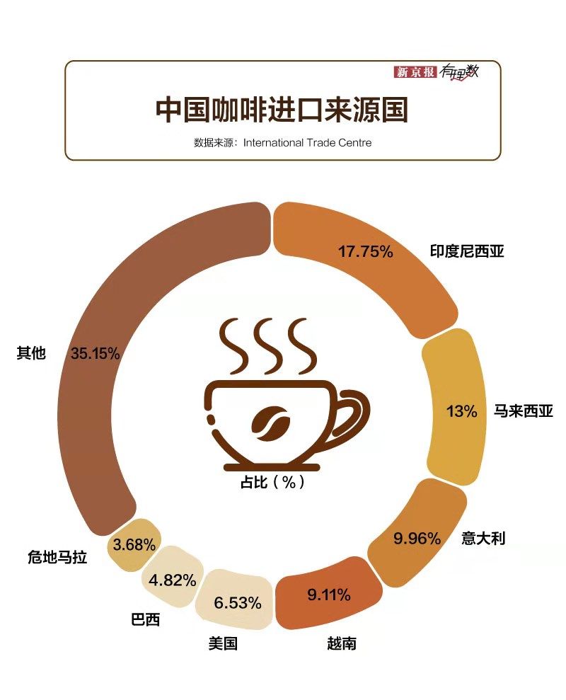 当代白领的命都是咖啡给的