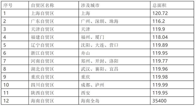 中国城市四个“顶级头衔”，告诉你谁最有未来!