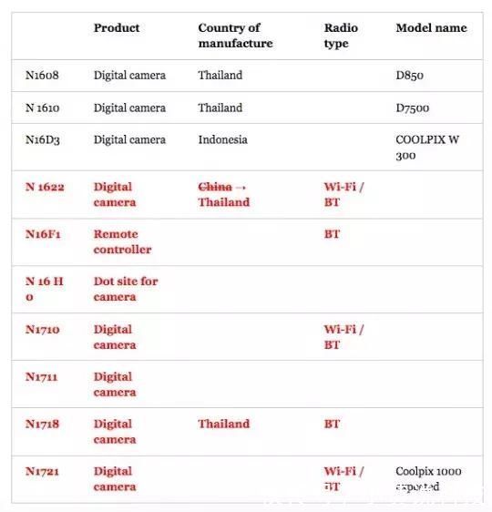 佳能又注册4款新镜头,索尼将发布A6700!_【快