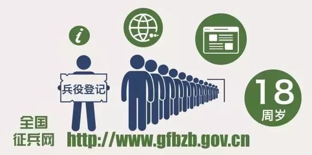 福建高考成绩出炉!准备报考军校、警校的同学