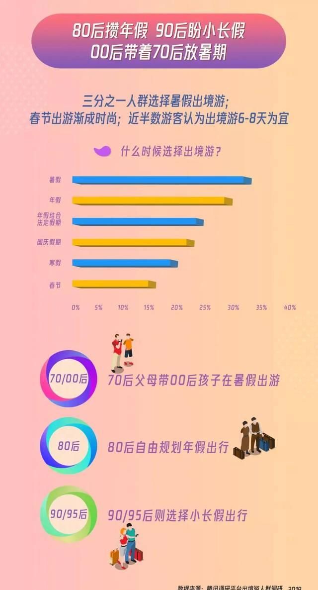 只要“我想去”,没有旅不了的游,中国人的出境游秘密!