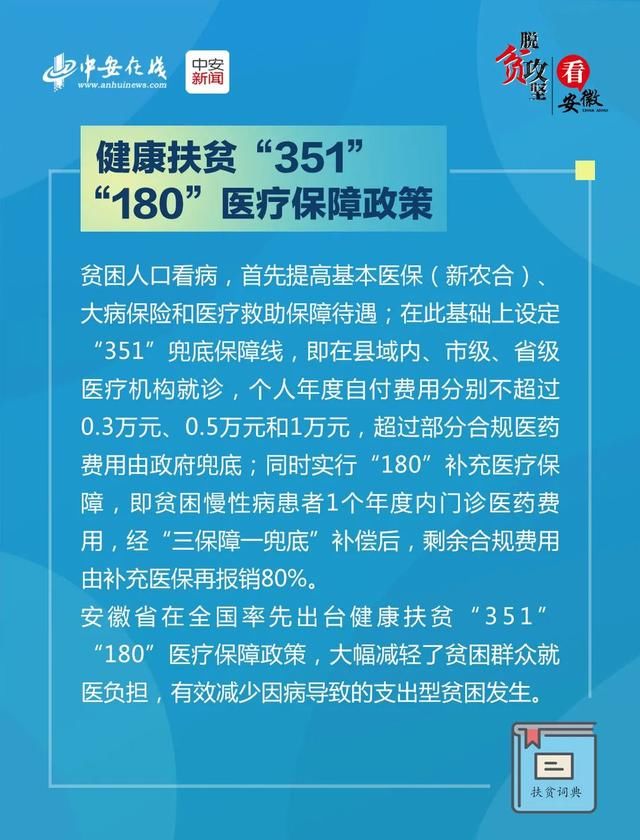  词典：涨知识！九张图带你读懂安徽“扶贫词典”