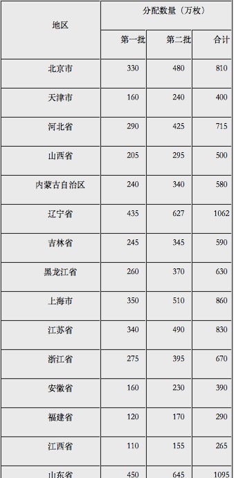  「面额」面额2000元的硬币来了！河南马上开始兑换！