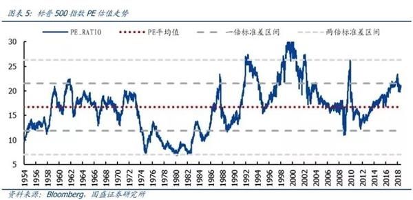 美股暴跌是A股惨遭血洗重要原因 那美股这次暴跌是为何?