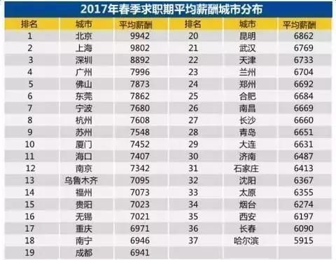 公务员真实工资，是这样分配的！有图有真相！