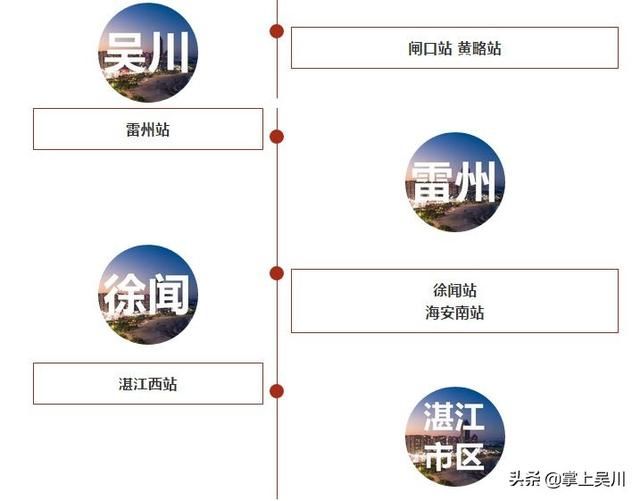 投资4200亿！中国将迎来世界最长高铁包海高铁，湛江设站点！