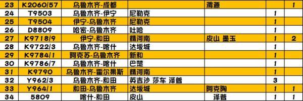 2019年新疆铁路首次调图，旅客列车有变化
