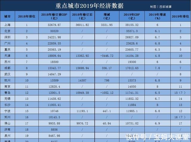  『青岛』这一次，沈阳、青岛最积极，深圳、长沙最意外！