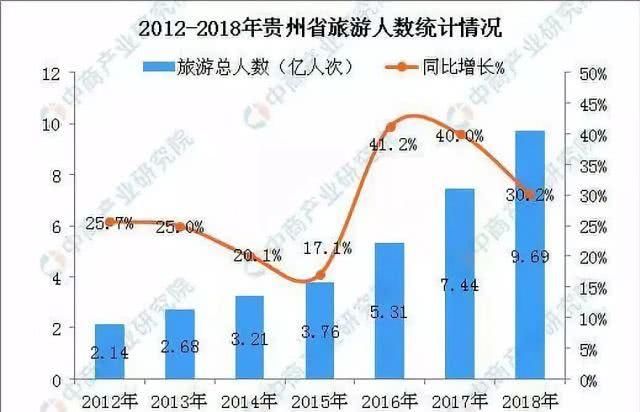 中国第一条旅游高铁——成贵铁路