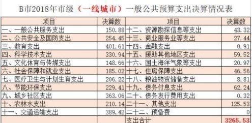  买房■新一线落户变容易 老家买房好 还是大城市好？