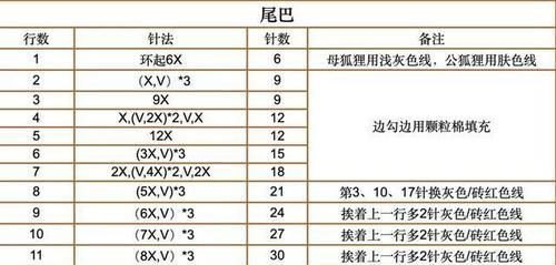  「玩偶」DIY手工制作：编织情侣玩偶，送上最美的祝福！钩针编织附教程