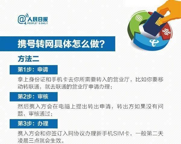 手机号13、15、18开头的人注意了，携号转网11月底前全面实施