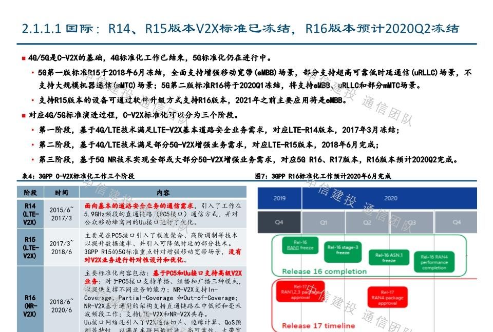 #报告#车联网深度报告:新基建重要方向,5G应用明珠