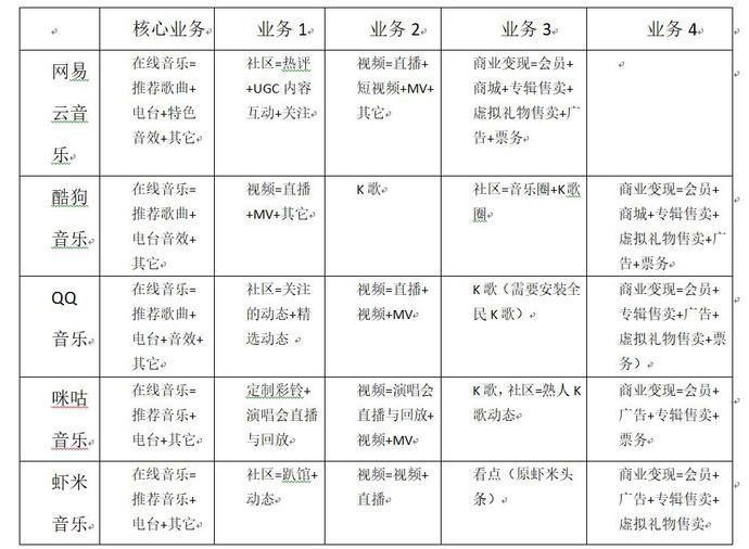 『产品定位』网易云音乐分析报告于红海中突围的狙击手