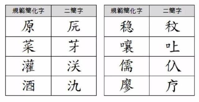  「我国」我国曾推行过更简单的“二简字”，但为何一年不到就失