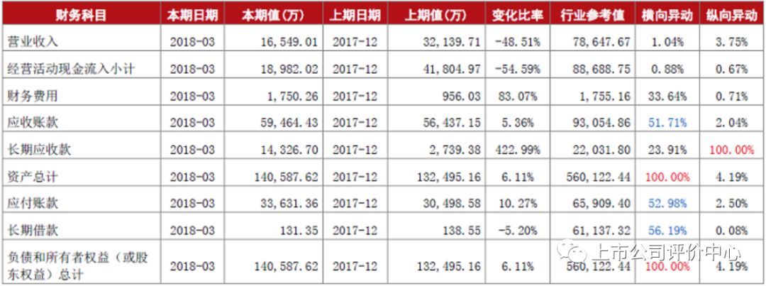 高斯贝尔破发记:涉嫌违法被查 股价开板后跌80%