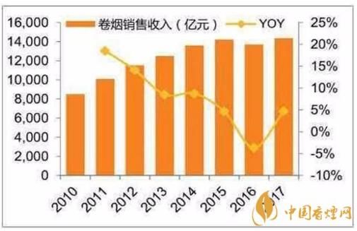 很多中国人不知道的真正最赚钱与最亏损的央企 竟没上500强榜单