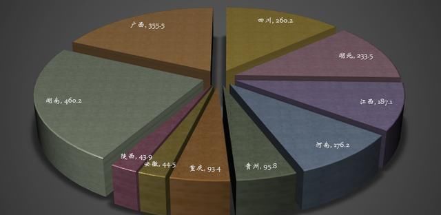 哪些省份的人，喜欢去江苏、浙江和广东工作？