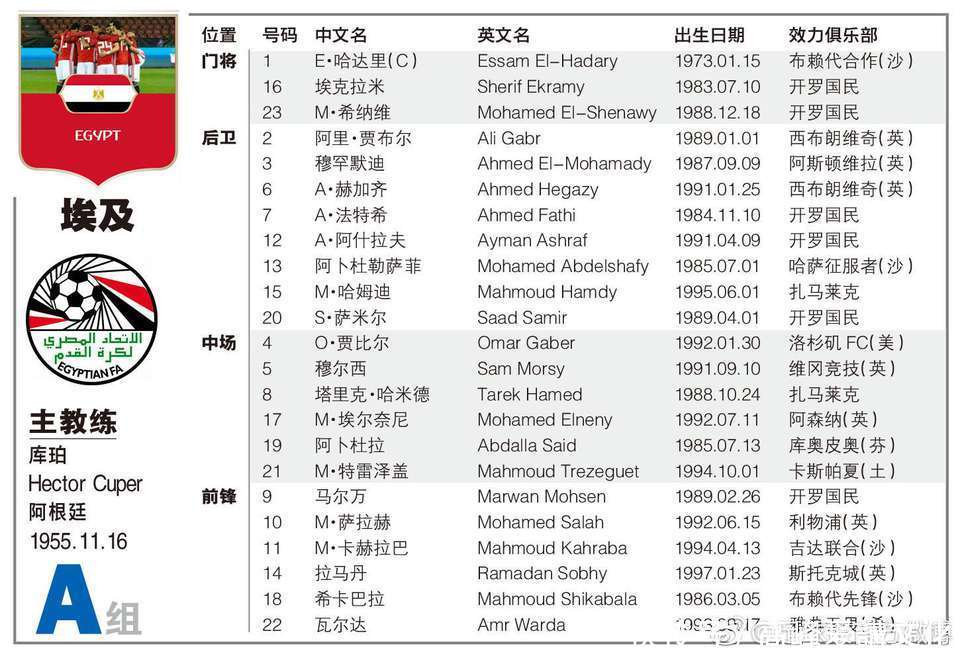 小组赛第二轮 东道主 俄罗斯VS埃及 球员及所
