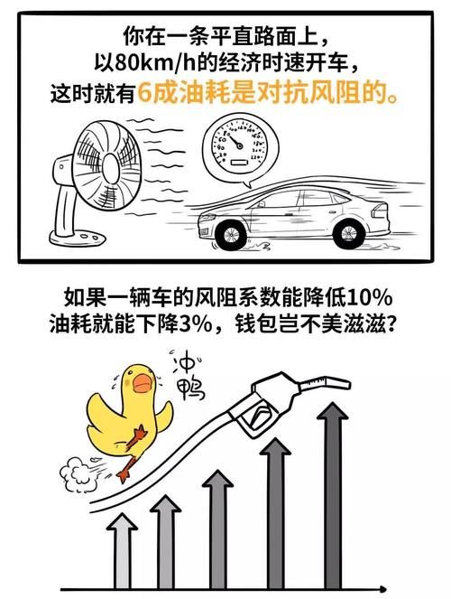  风阻@买车时，需要考虑风阻系数吗？