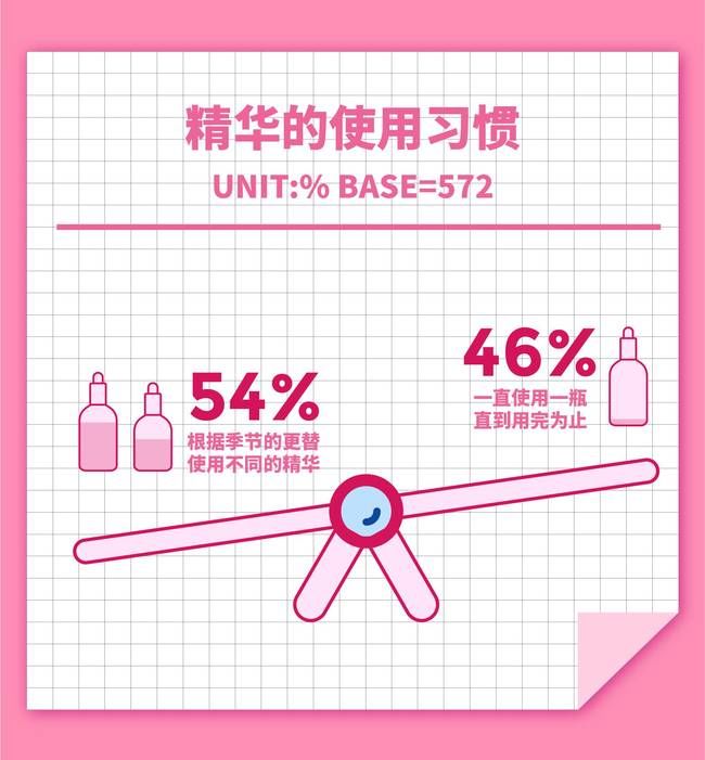 万万没想到，90后已经到属于她们的“精华世代”