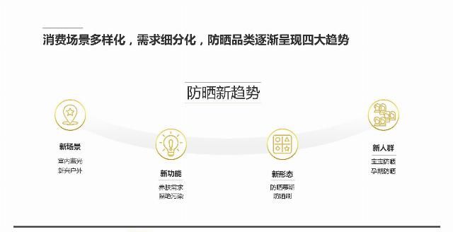  「解码」天猫国际&凯度：解码中国消费者新防晒时代报告