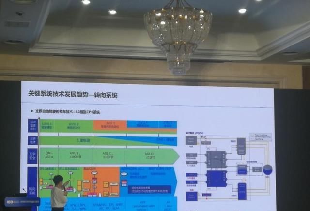  未来汽车■牵手华为、百度，北汽新能源的自动驾驶进化论