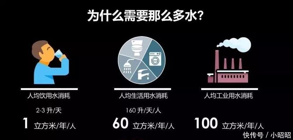 华北平原地下水超采，卫星观测重力场减弱，节约用水迫在眉睫