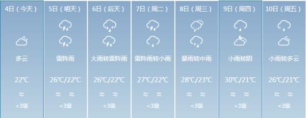  『东到东北风5』暴雨+降温！未来三天海南天气看这里