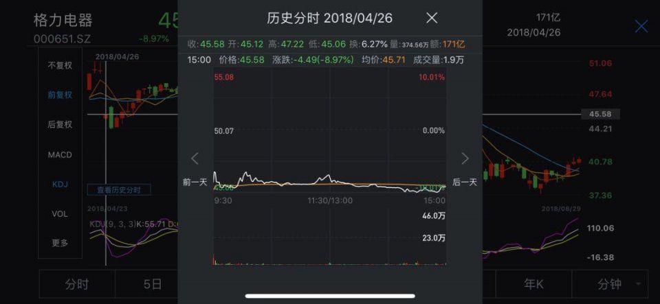 格力分红了!36亿元大红包助攻A股中期分红创新高,董明珠连任董事