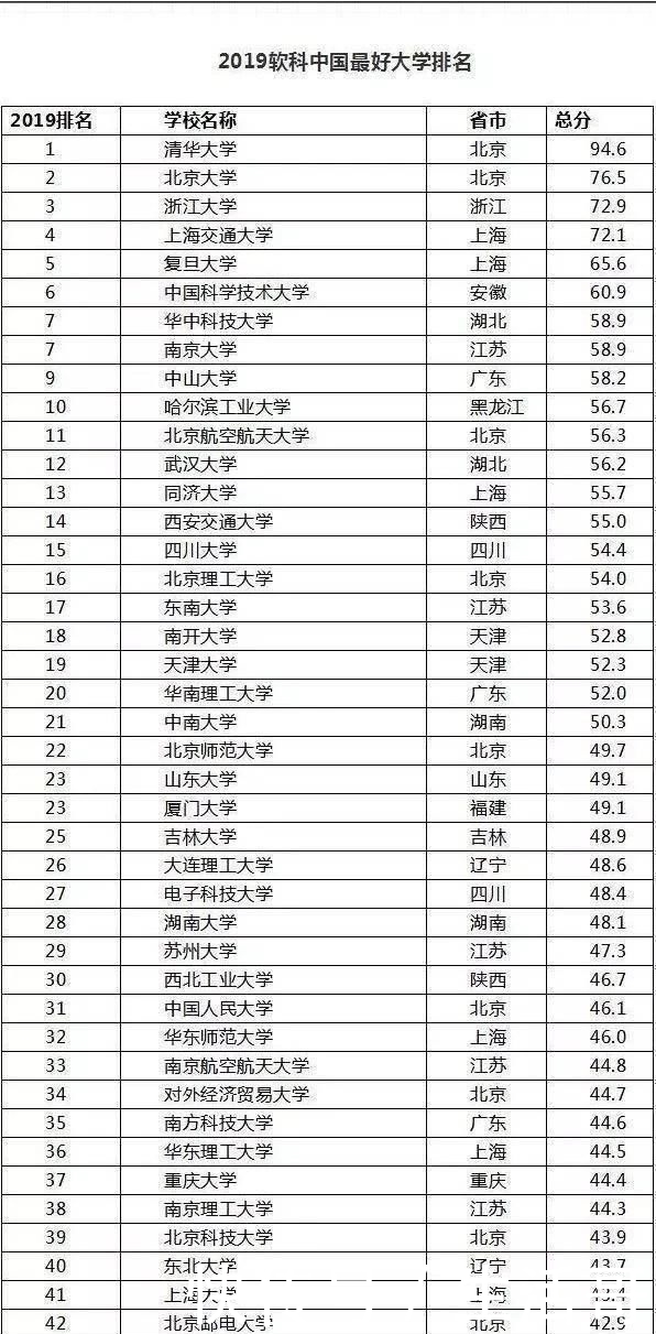西南大学、中南大学、东南大学等以方位
