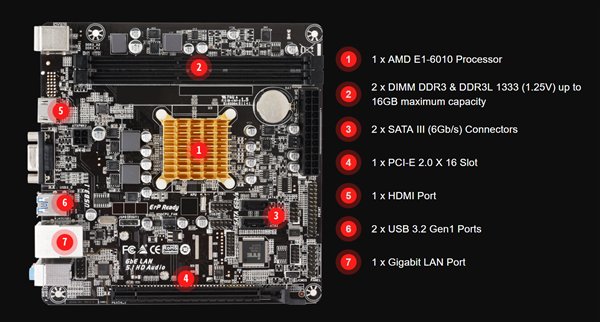  『nm』六年前的AMD 28nm APU：居然又活了！