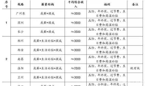 高铁动车乘务员一个月工资大概为多少?