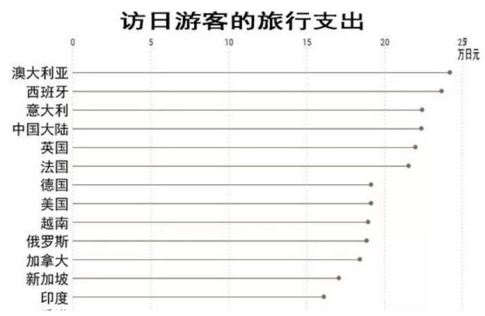 为吸引中国游客也是拼了！日本又跟着我们“喜迎国庆”