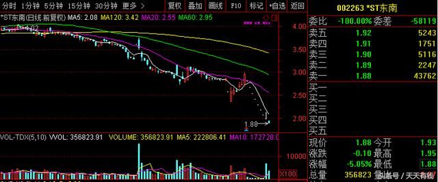 本周最牛股再发股价风险提示公告，股民：清仓了，留点肉给别人