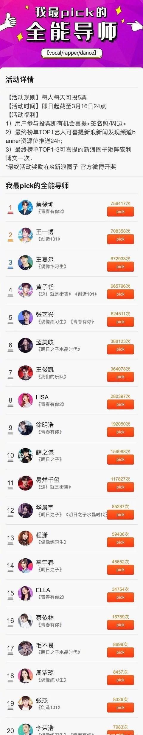 『更改』王一博粉絲和蔡徐坤粉丝大比拼“控评工作能力”,赵薇和于正或更改对局