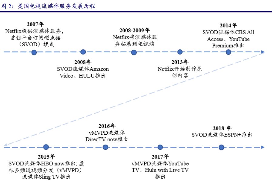 全球互联网电视龙头:TCL,隐藏的“大秘宝”与电视龙头的未来