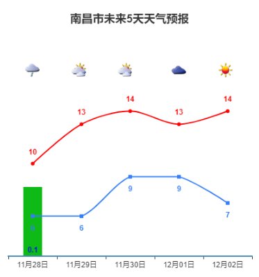  【婉儿】刚刚，江西下雪啦！！