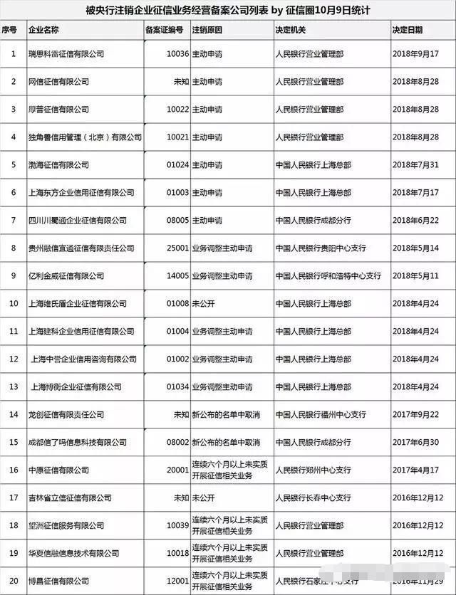 央行重罚：这2家支付公司违规严重！成“投诉王”，多家注销牌照