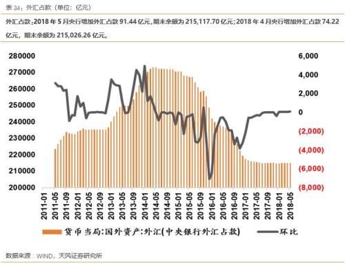 徐彪:股票质押风险更新 弱市谨防流动性折价