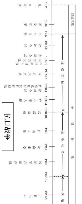 不容错过的近代史时间轴