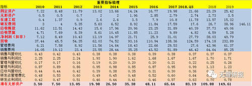  『便宜』恒瑞年报更新：越涨越便宜