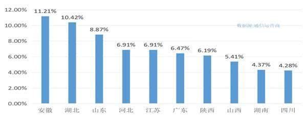 春节期间这三省的人最爱来河南玩,周口、南阳的省外游客最多