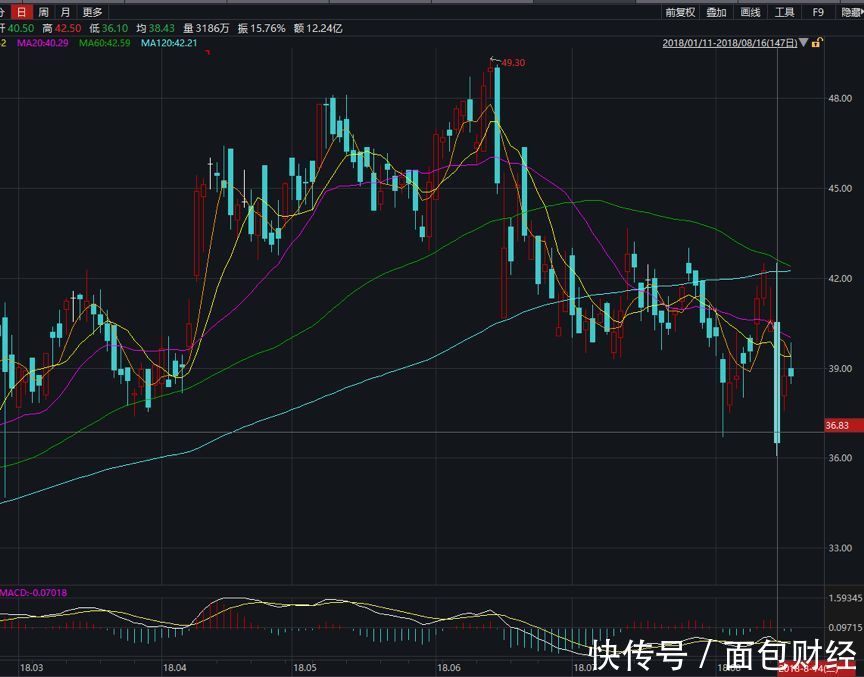 千亿安踏的盛世隐忧：业绩报喜单日仍折百亿市值，市场担心什么？
