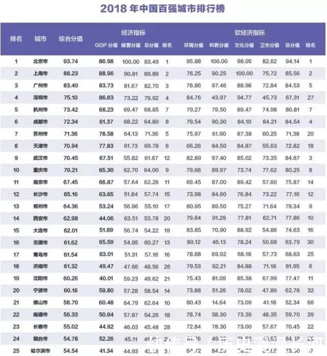  [2019]成都竟跌出2019最具幸福感城市前十了，那么，你的家乡呢