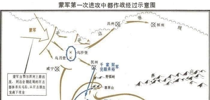 【木华黎列传】野狐岭之战40万精锐金军尽损?金军可能没40万,也非覆灭于野狐岭