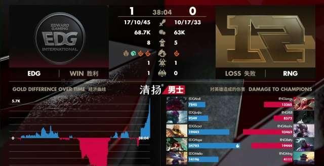 『UZI』厨王争霸,就这?赛后纷纷向UZI道歉,狼性背大锅?