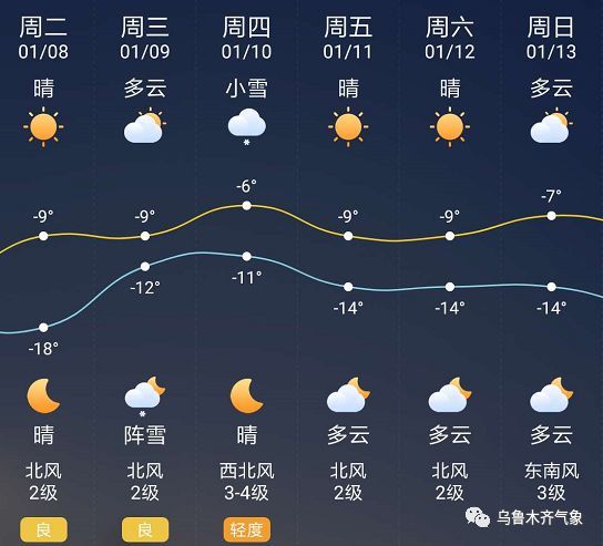 【天气】晴有时有雾