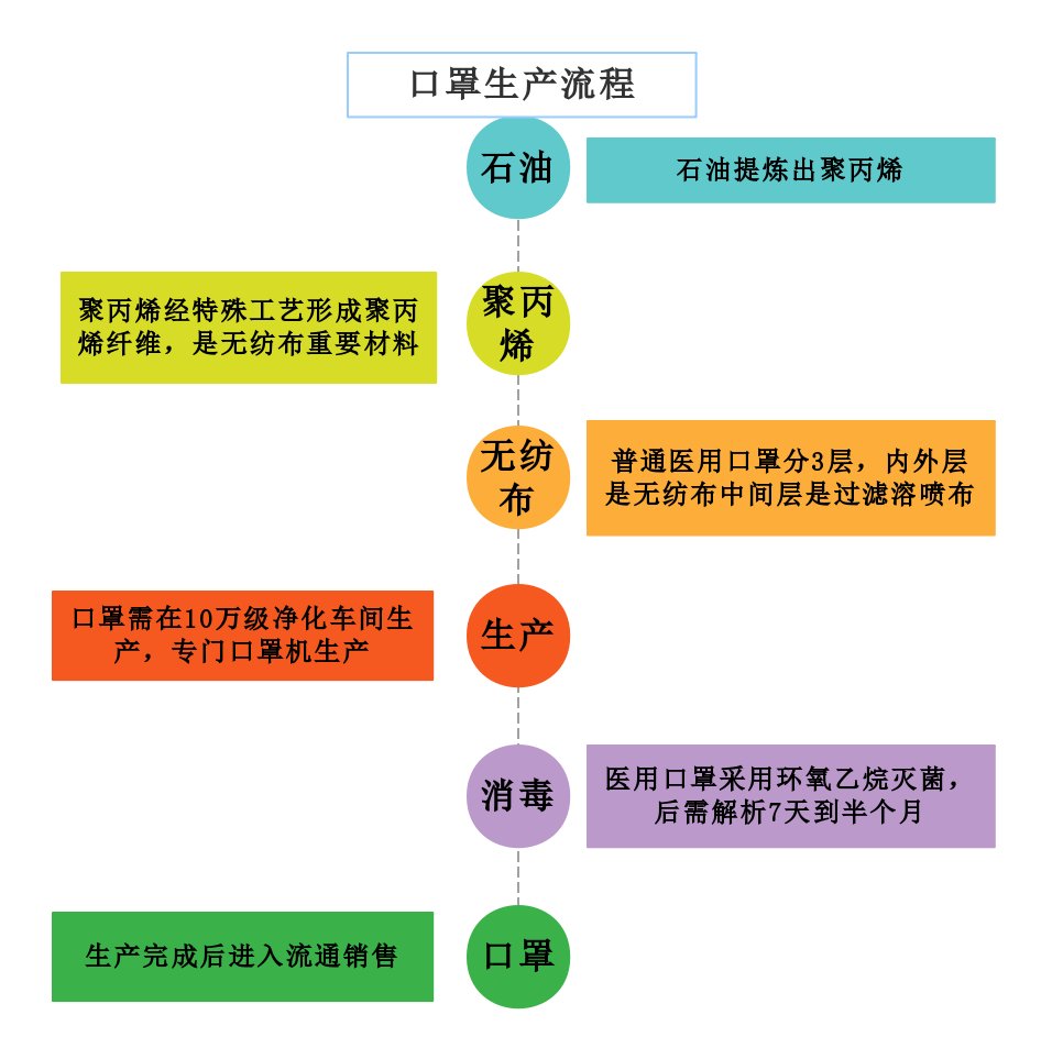  【攻略】数千企业转产口罩，为什么你还是买不到口罩？|口罩攻略